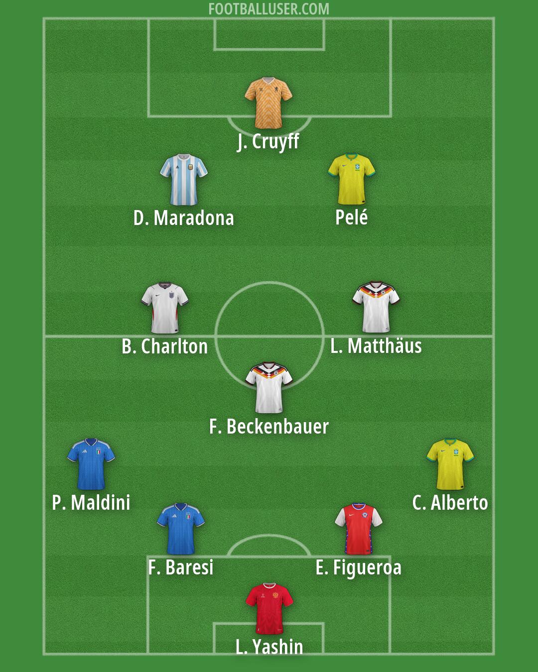 Custom Team Formation 2026