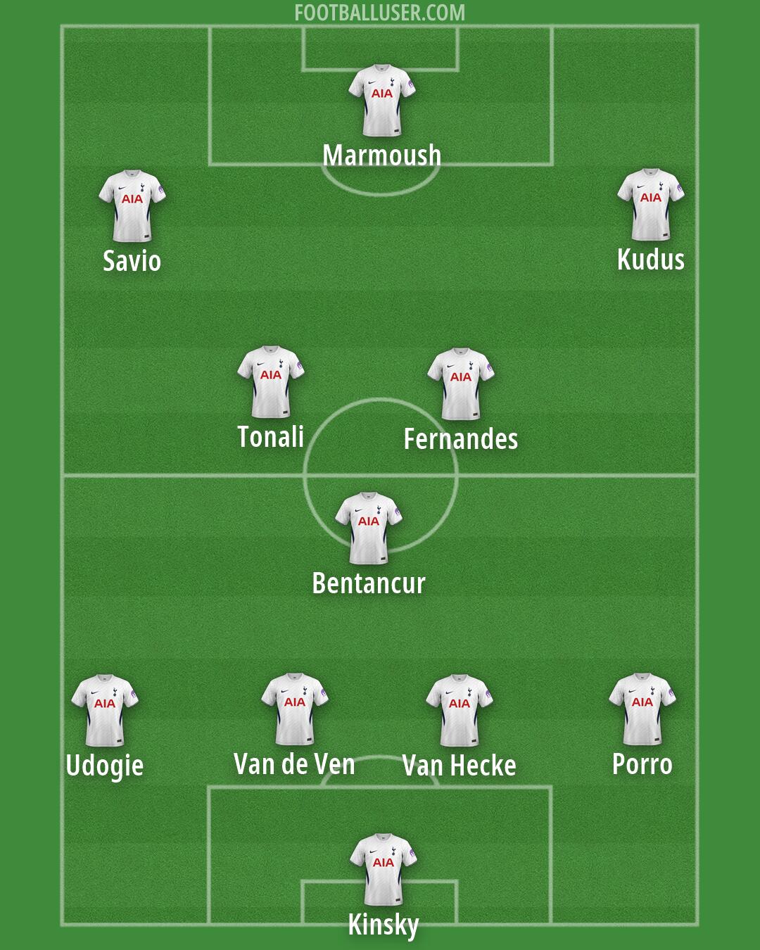 Tottenham Formation 2026