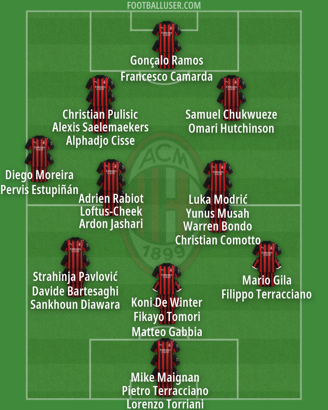 Milan Formation 2026