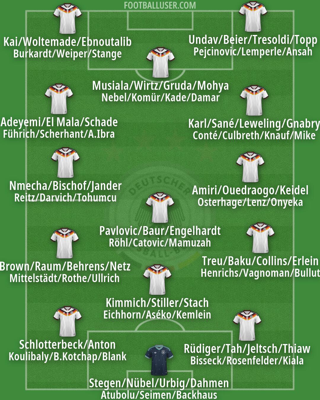 Germany Formation 2026
