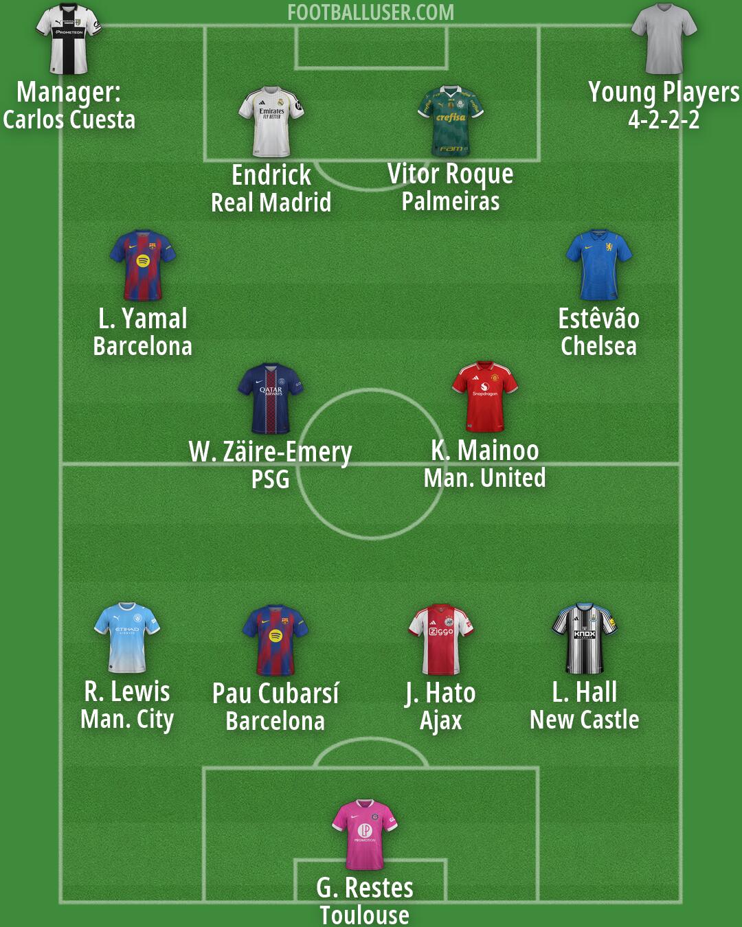 Custom Team Formation 2026