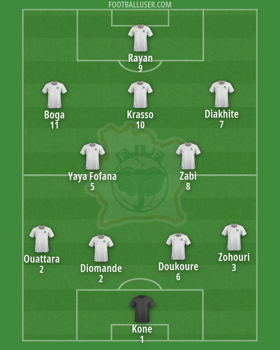 Ivory Coast Formation 2026