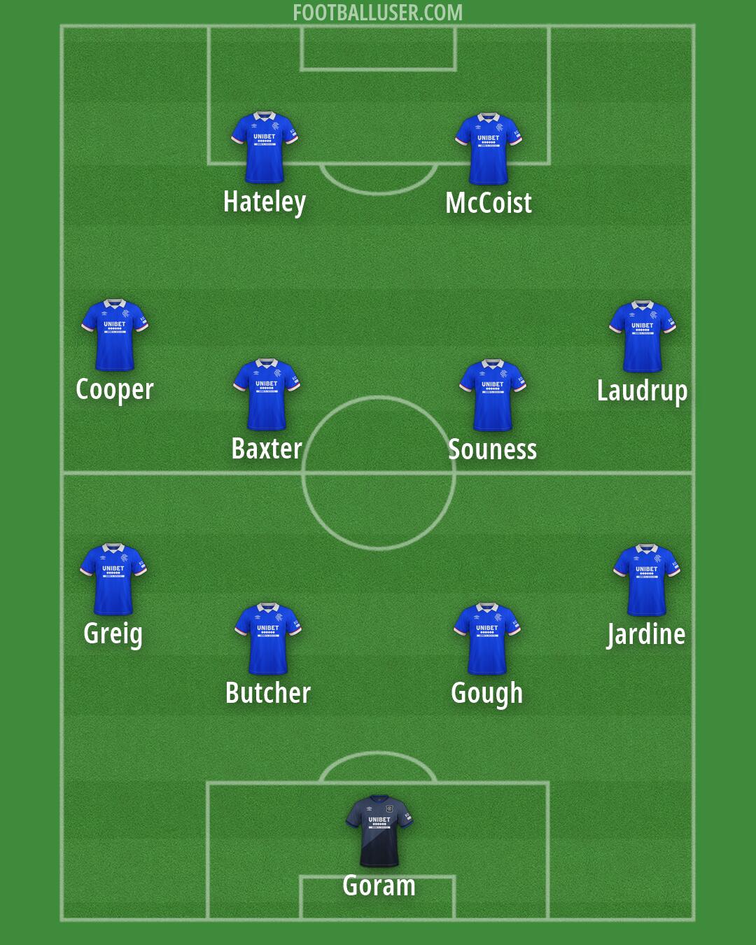 Rangers Formation 2026