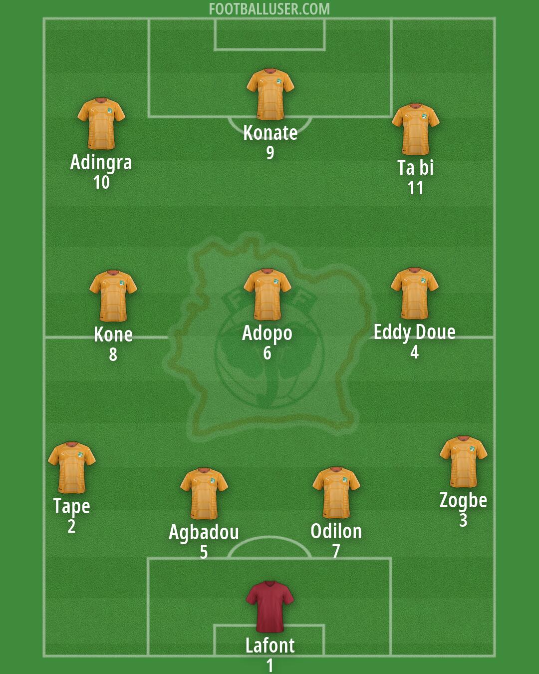 Ivory Coast Formation 2026