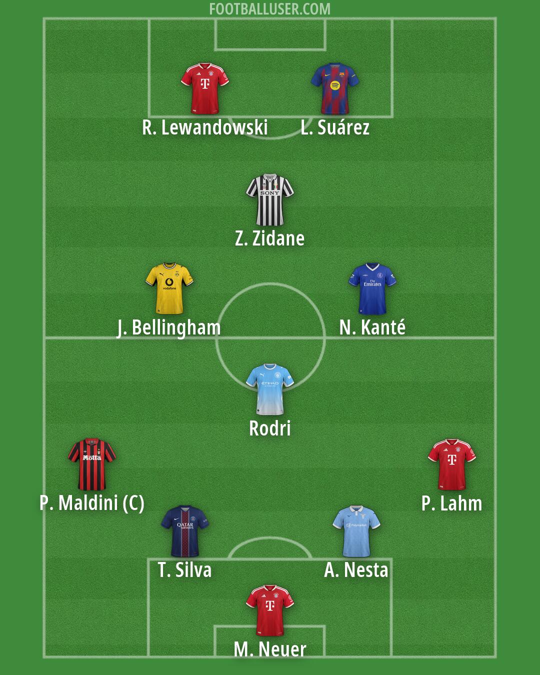 Custom Team Formation 2026