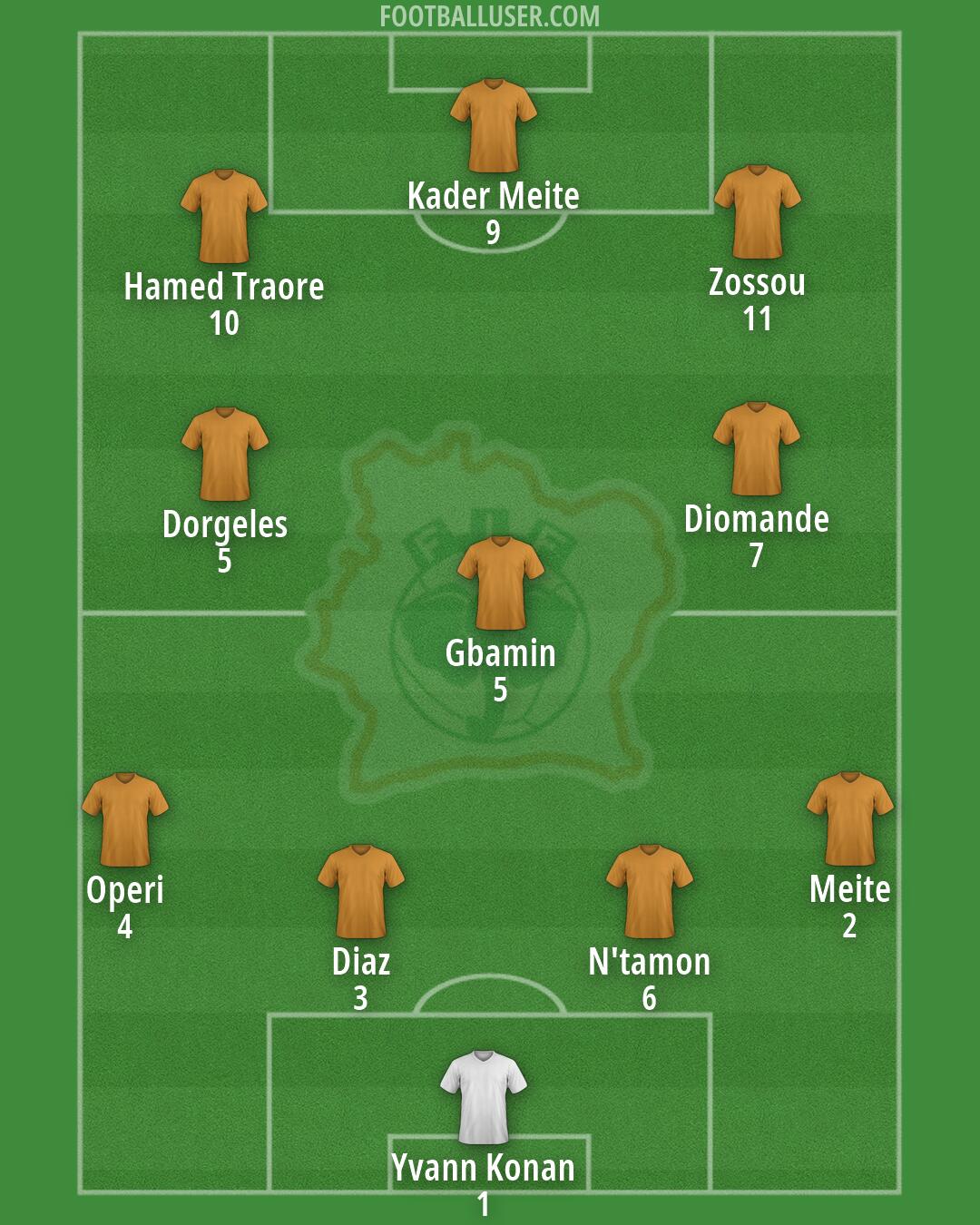 Ivory Coast Formation 2026