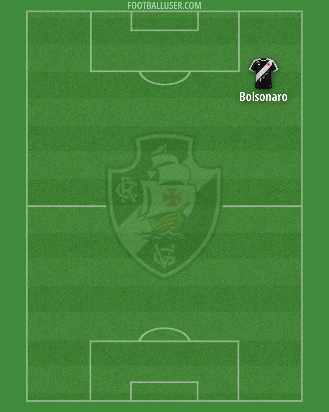 Vasco da Gama Formation 2026