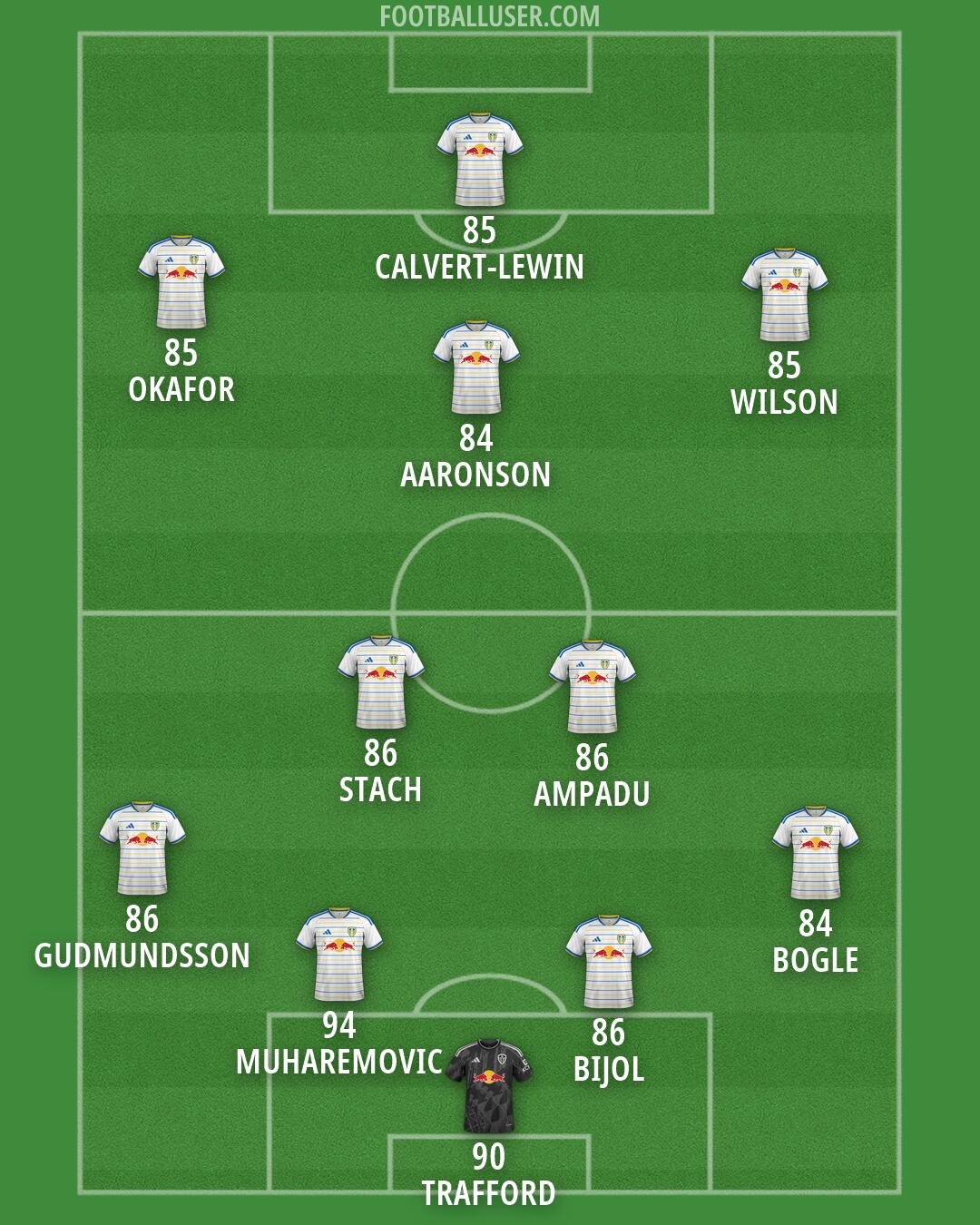 Leeds Formation 2026