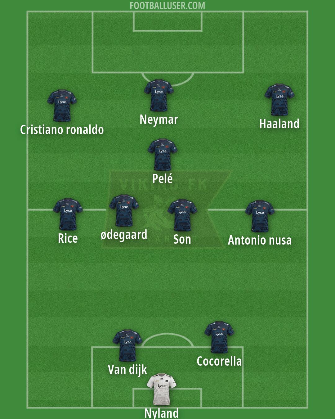 Viking Formation 2026