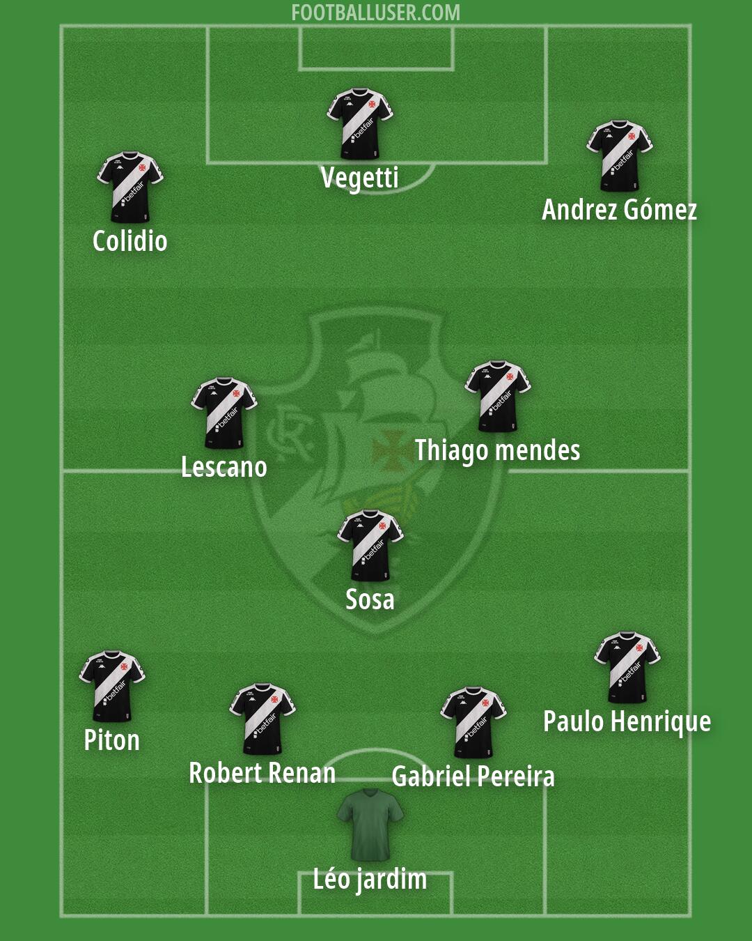 Vasco da Gama Formation 2026
