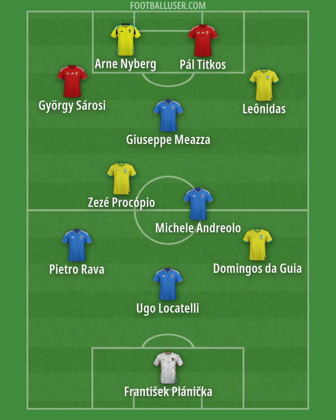 Custom Team Formation 2026
