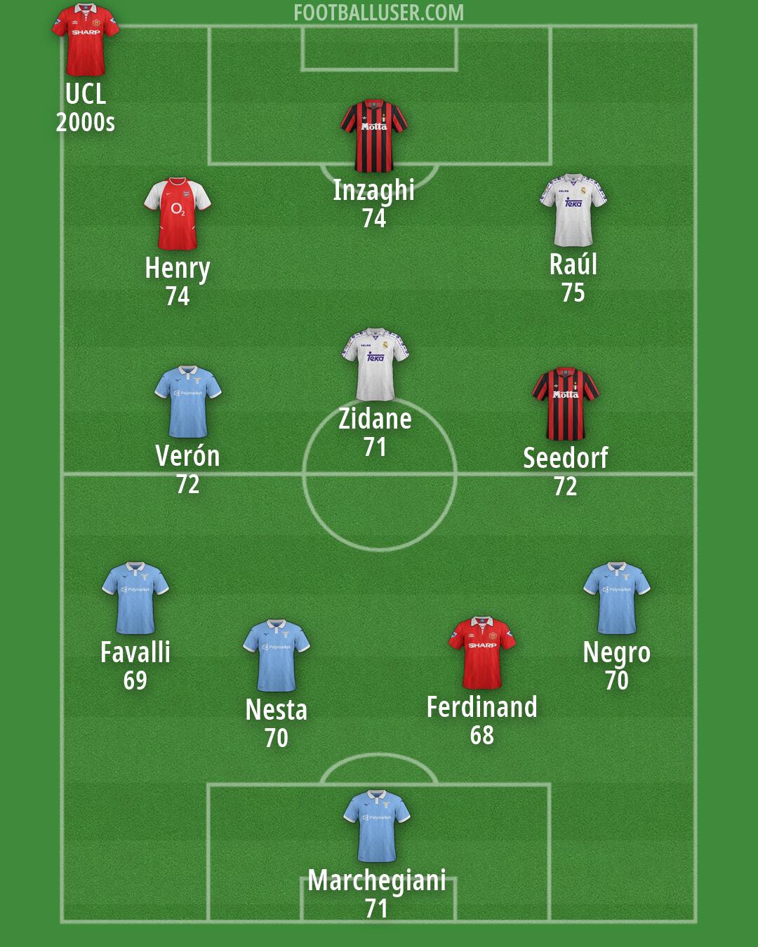 Custom Team Formation 2026