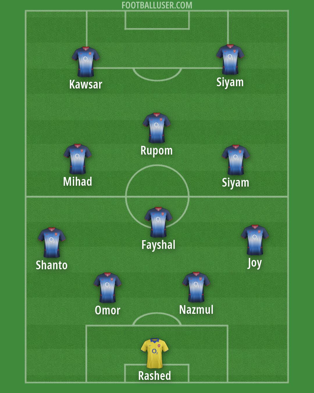 Arsenal Formation 2026