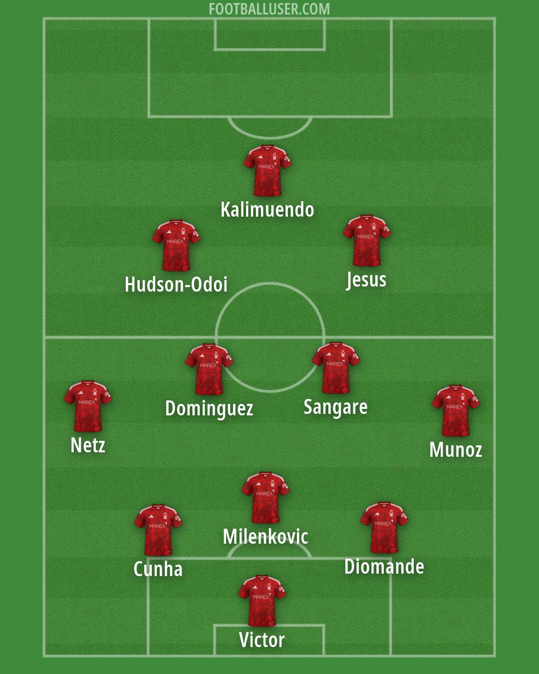 Nottm Forest Formation 2026