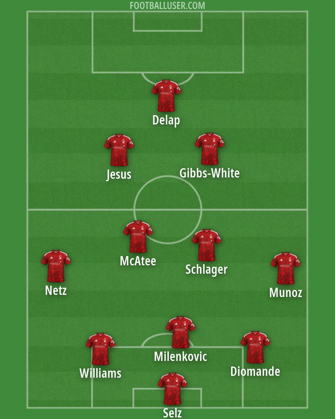 Nottm Forest Formation 2026