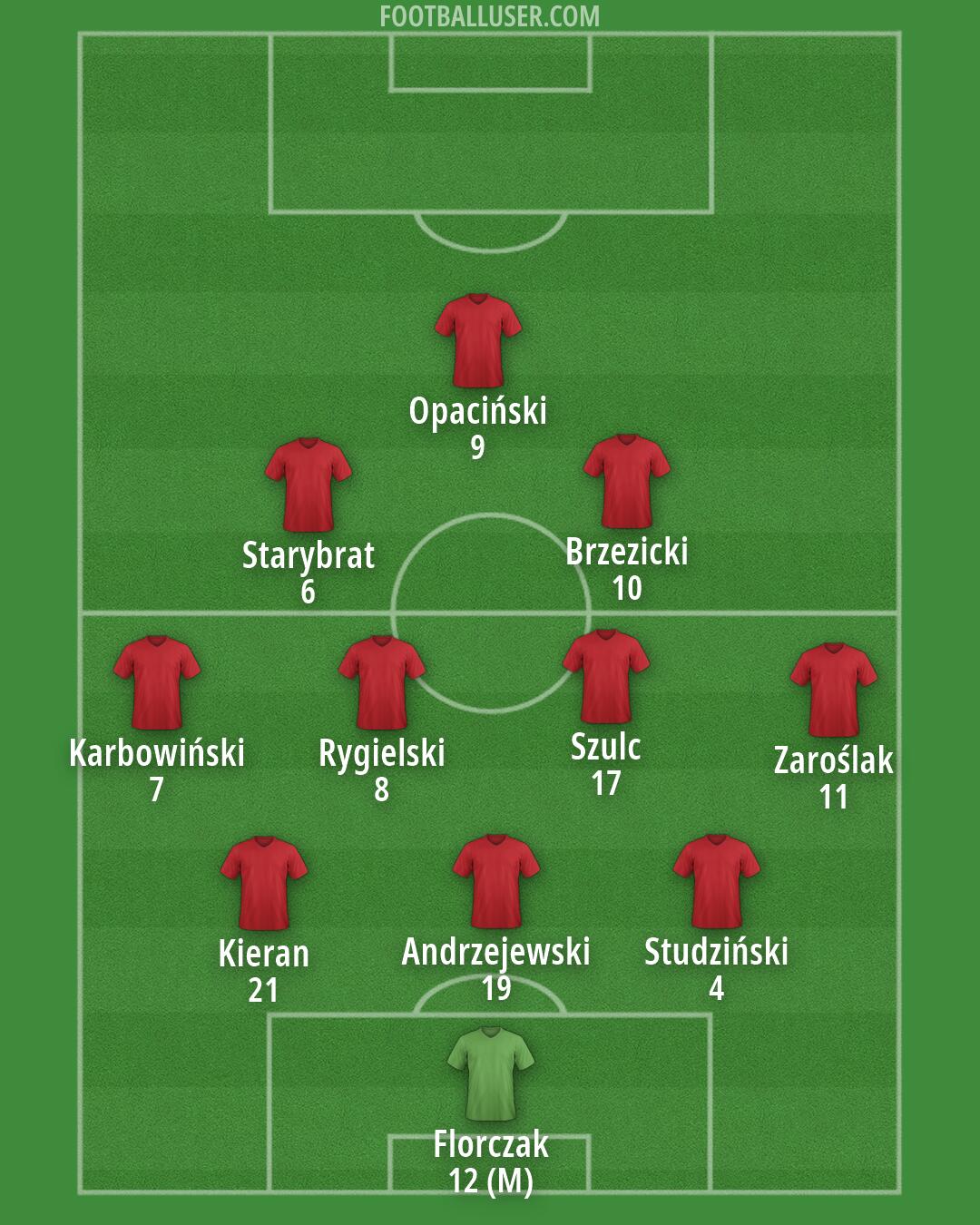 Custom Team Formation 2026