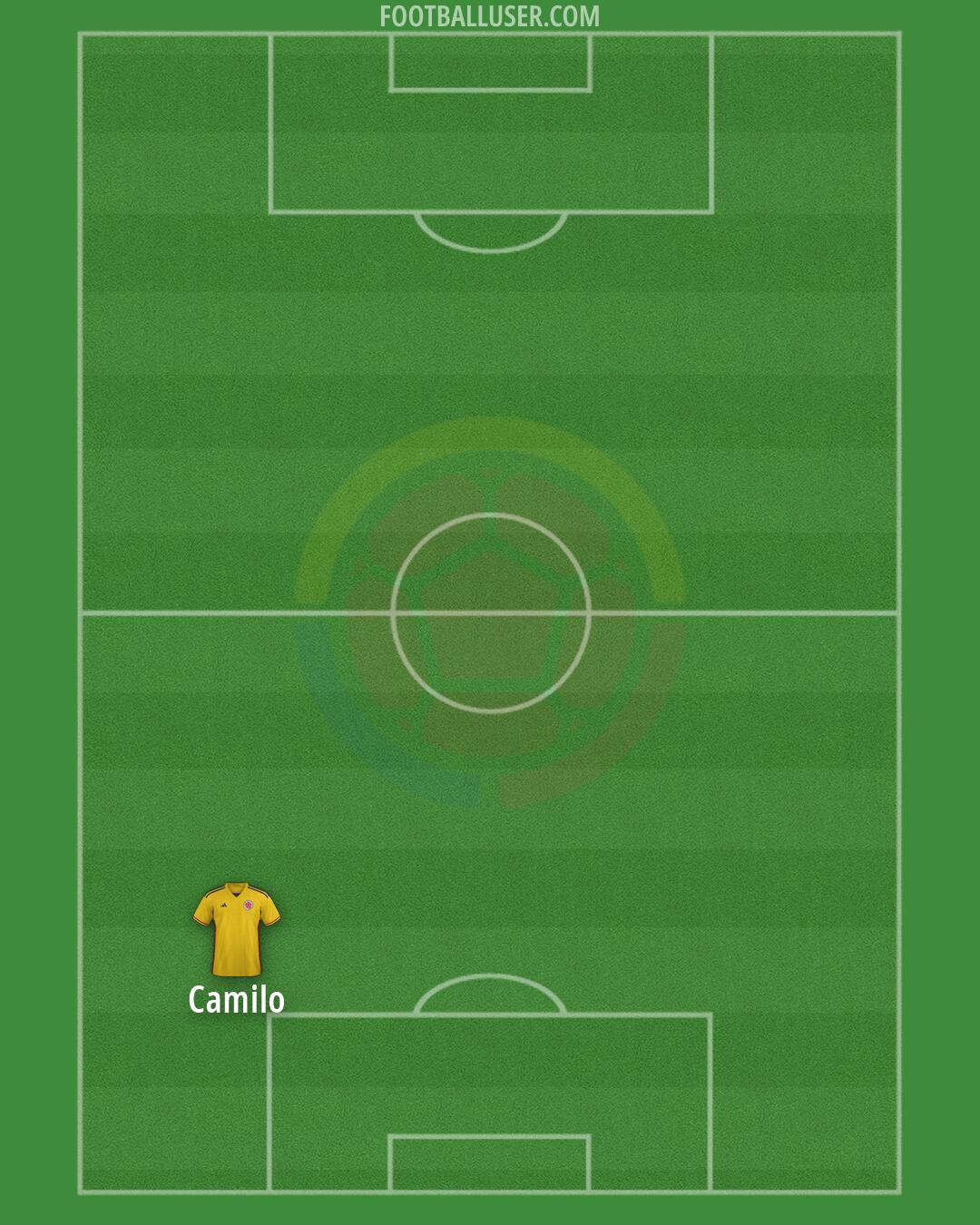 Colombia Formation 2026