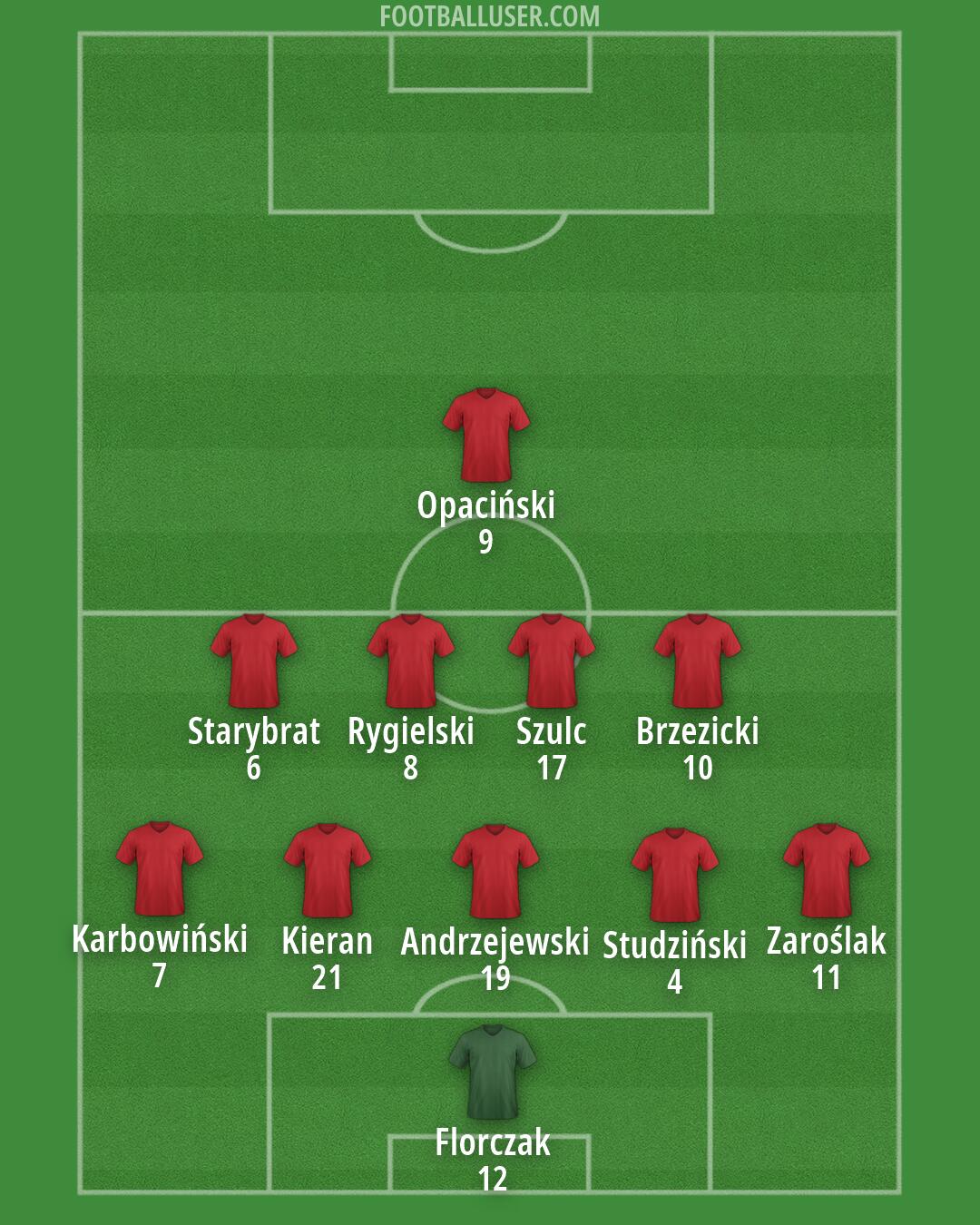 Custom Team Formation 2026