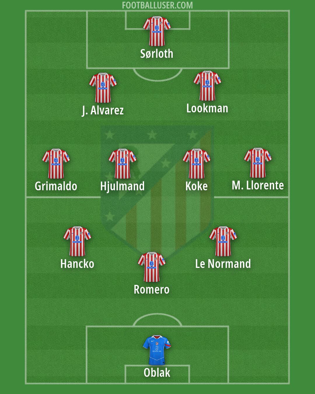 Atlético Formation 2026