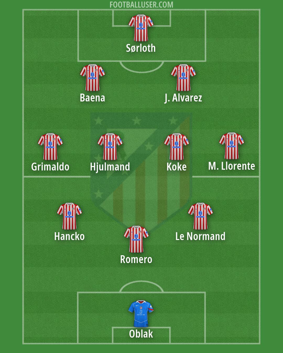 Atlético Formation 2026