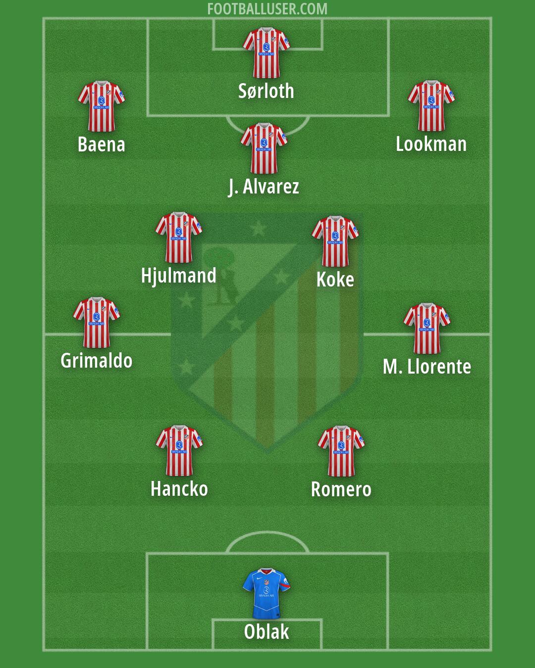 Atlético Formation 2026