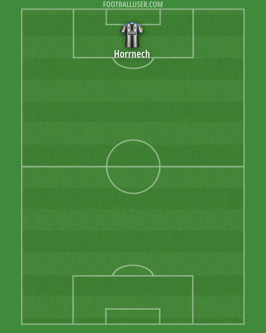 Newcastle Formation 2026