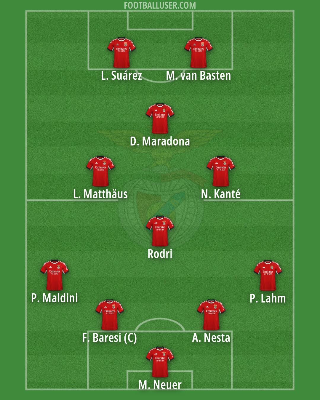 SL Benfica Formation 2026