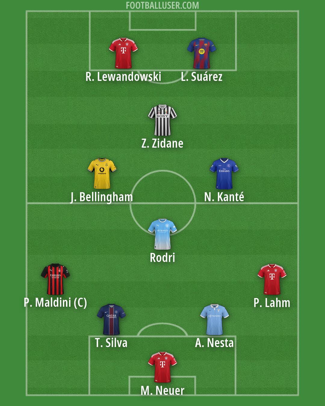 Custom Team Formation 2026