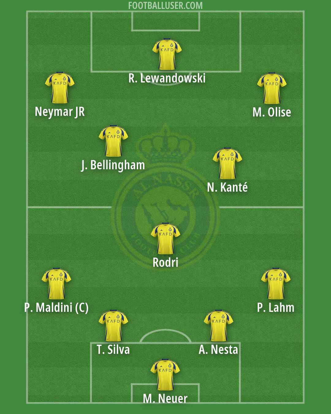 Al-Nassr (KSA) Formation 2026