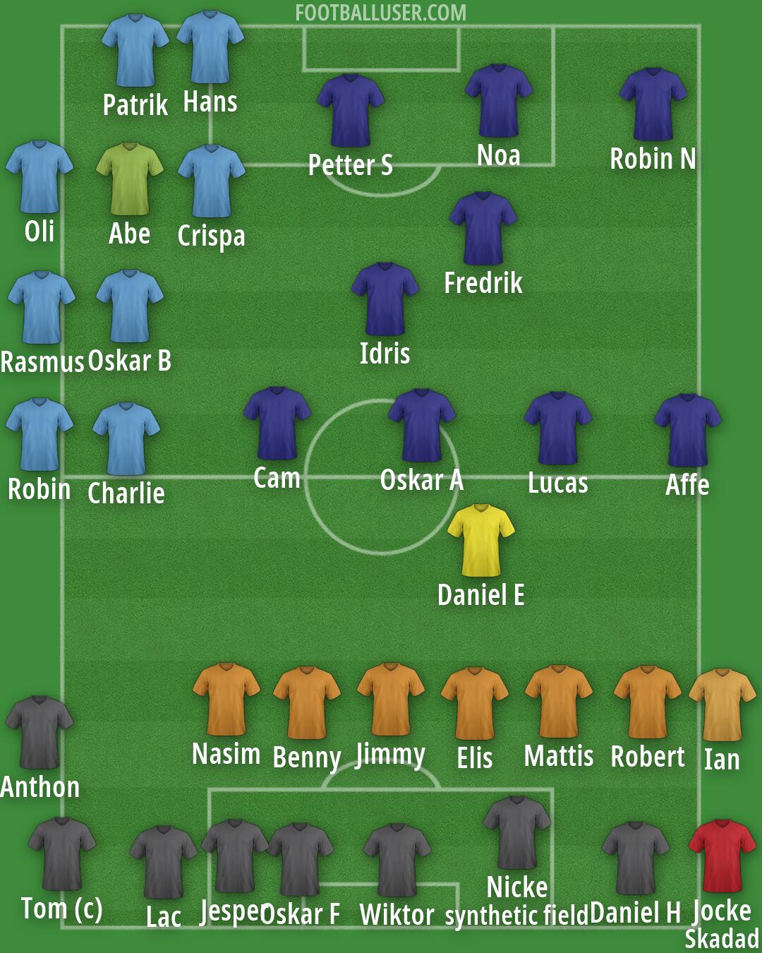 Real Madrid Formation 2026