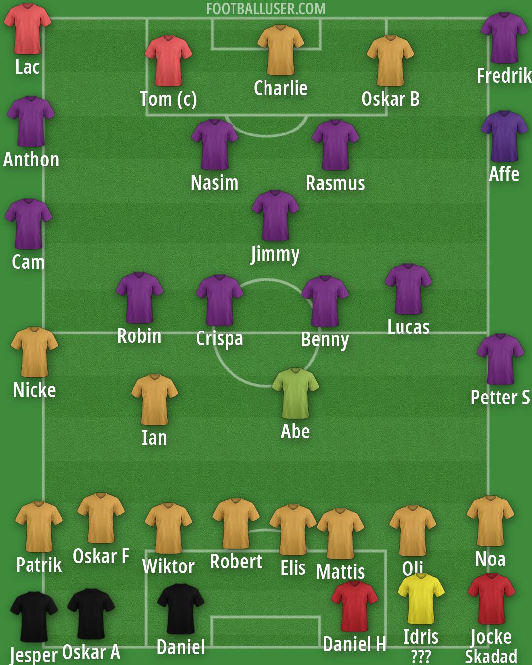 Real Madrid Formation 2026