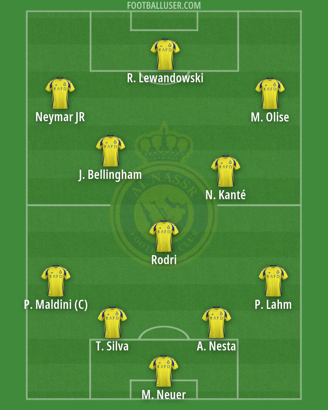Al-Nassr (KSA) Formation 2026