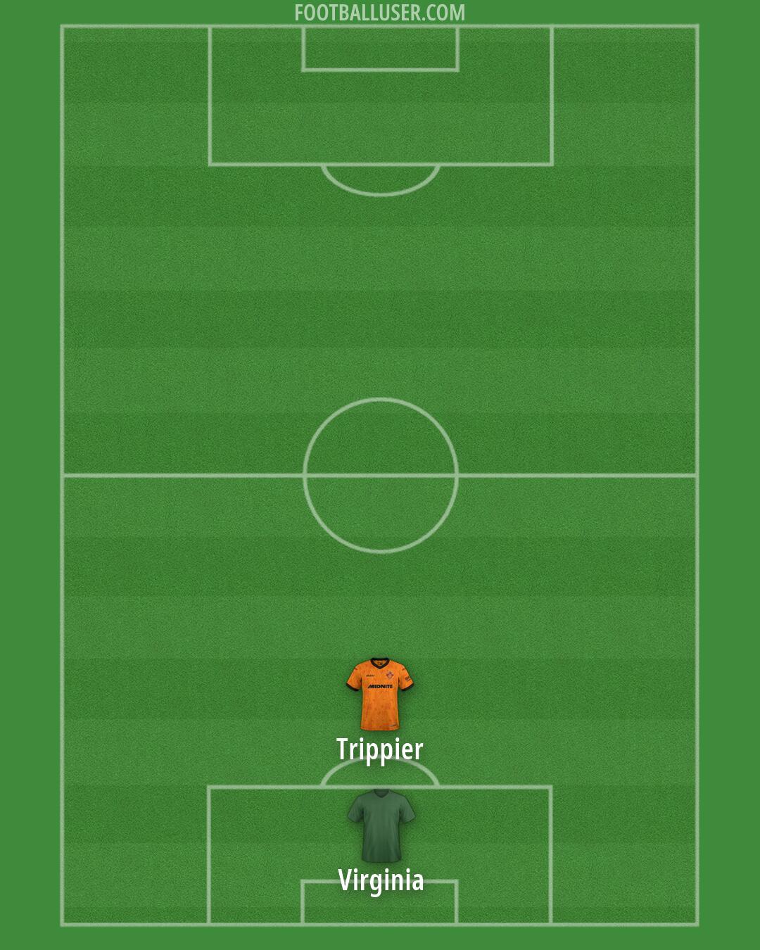 Wolves Formation 2026