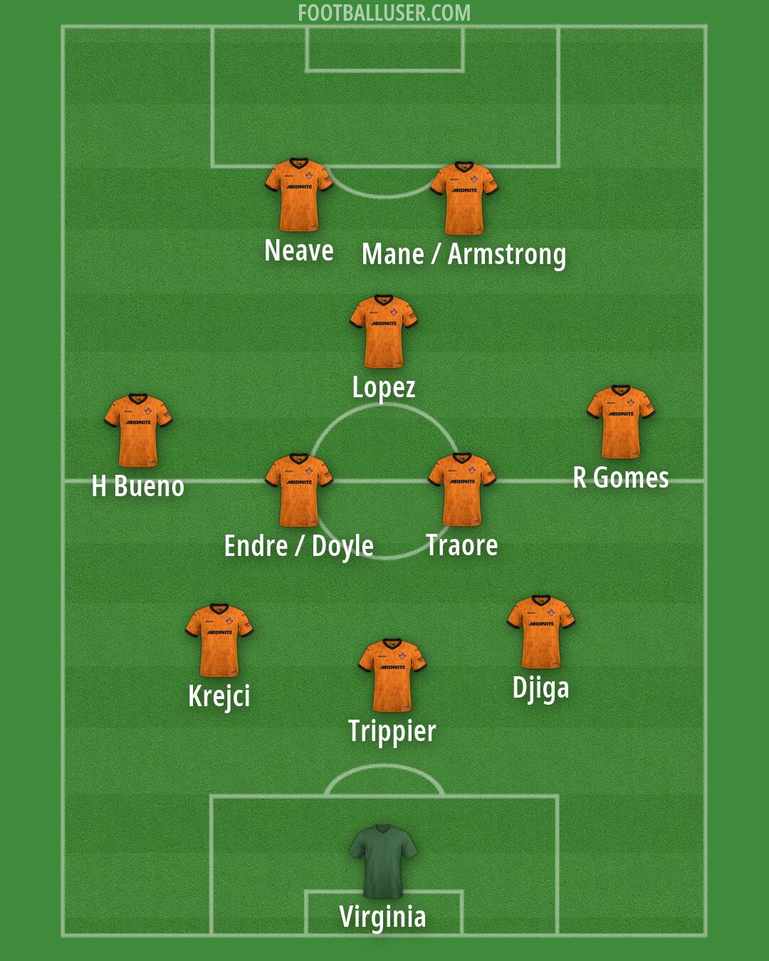 Wolves Formation 2026