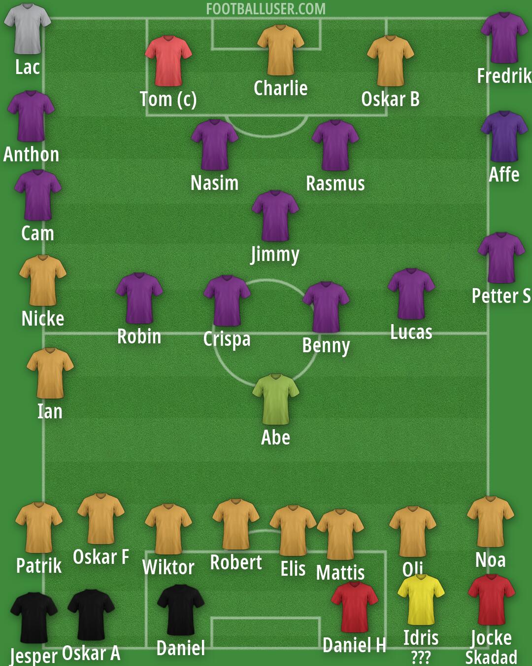 Real Madrid Formation 2026