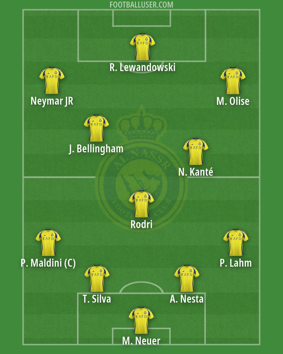 Al-Nassr (KSA) Formation 2026