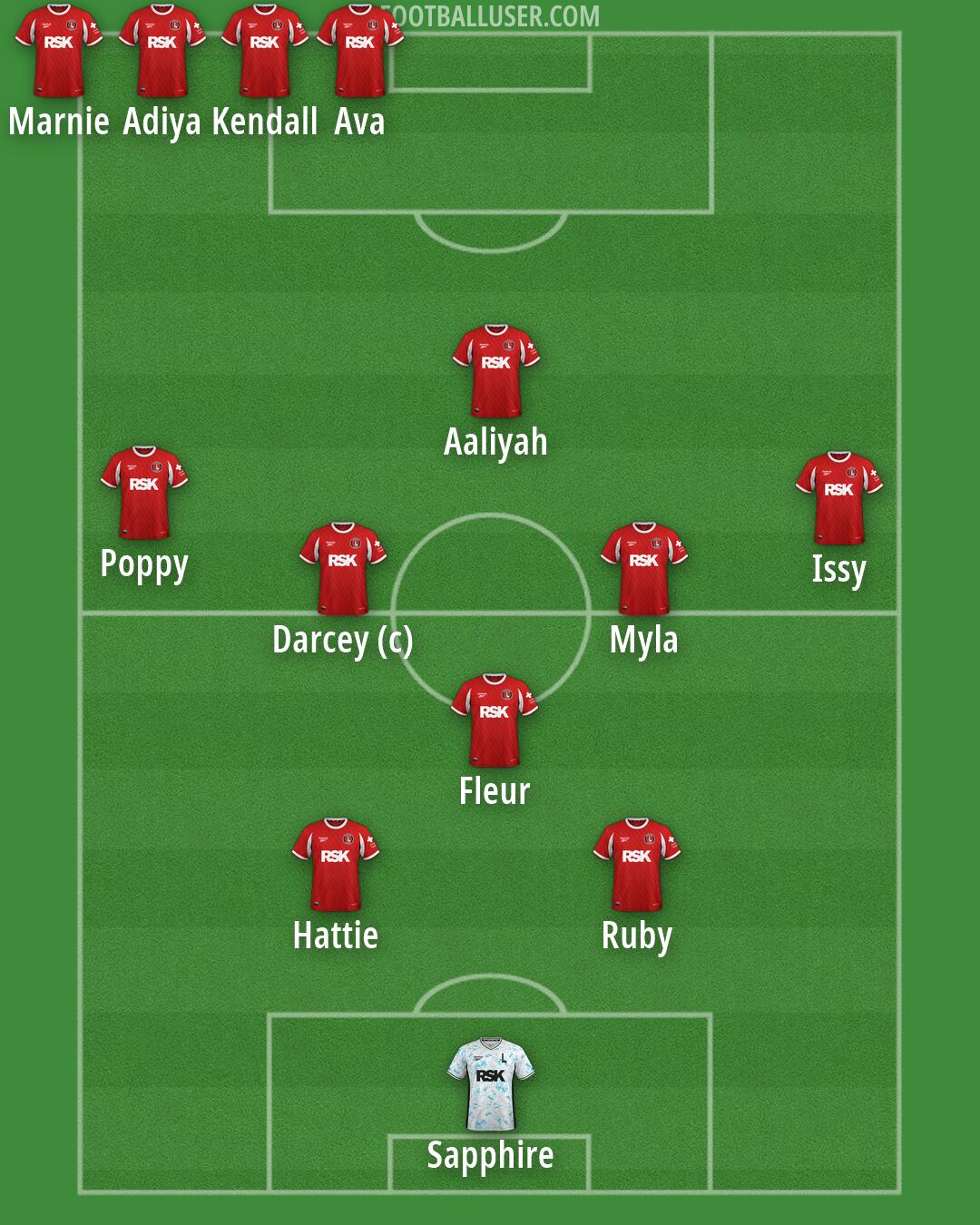 Charlton Formation 2026
