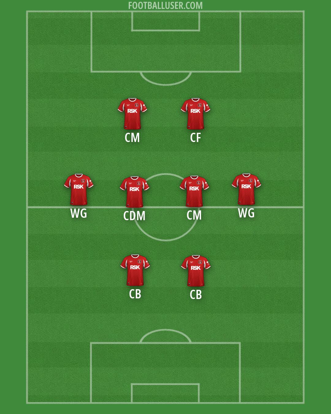 Charlton Formation 2026