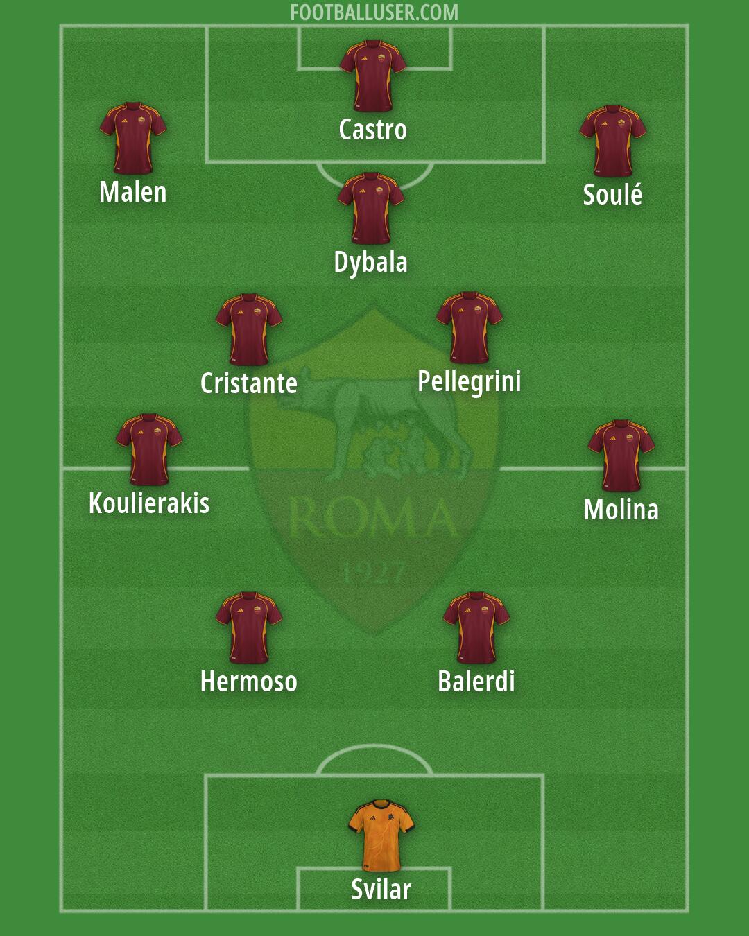Roma Formation 2026