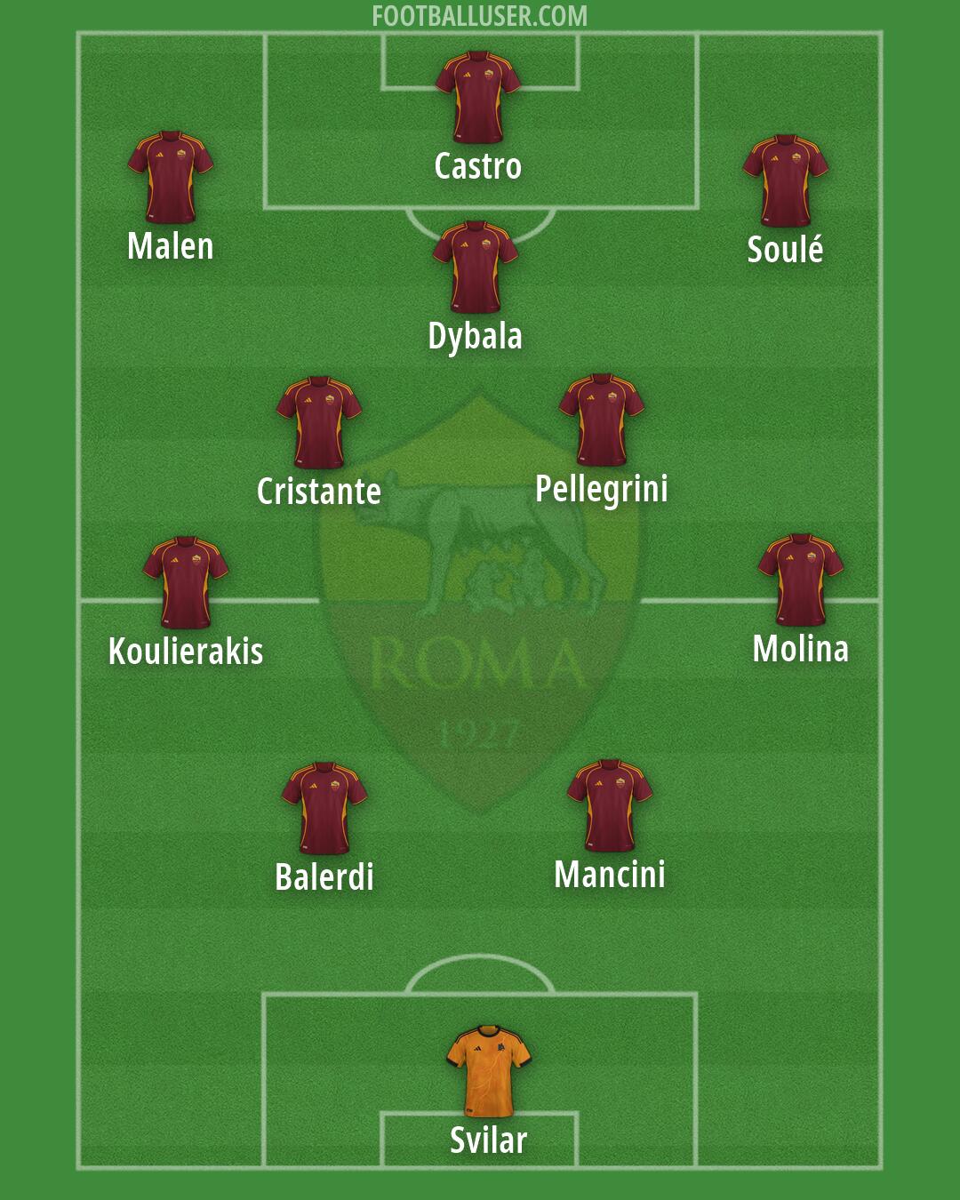 Roma Formation 2026