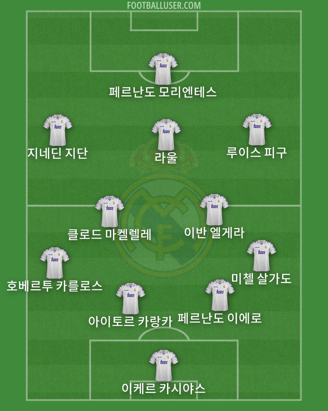 Real Madrid Formation 2026