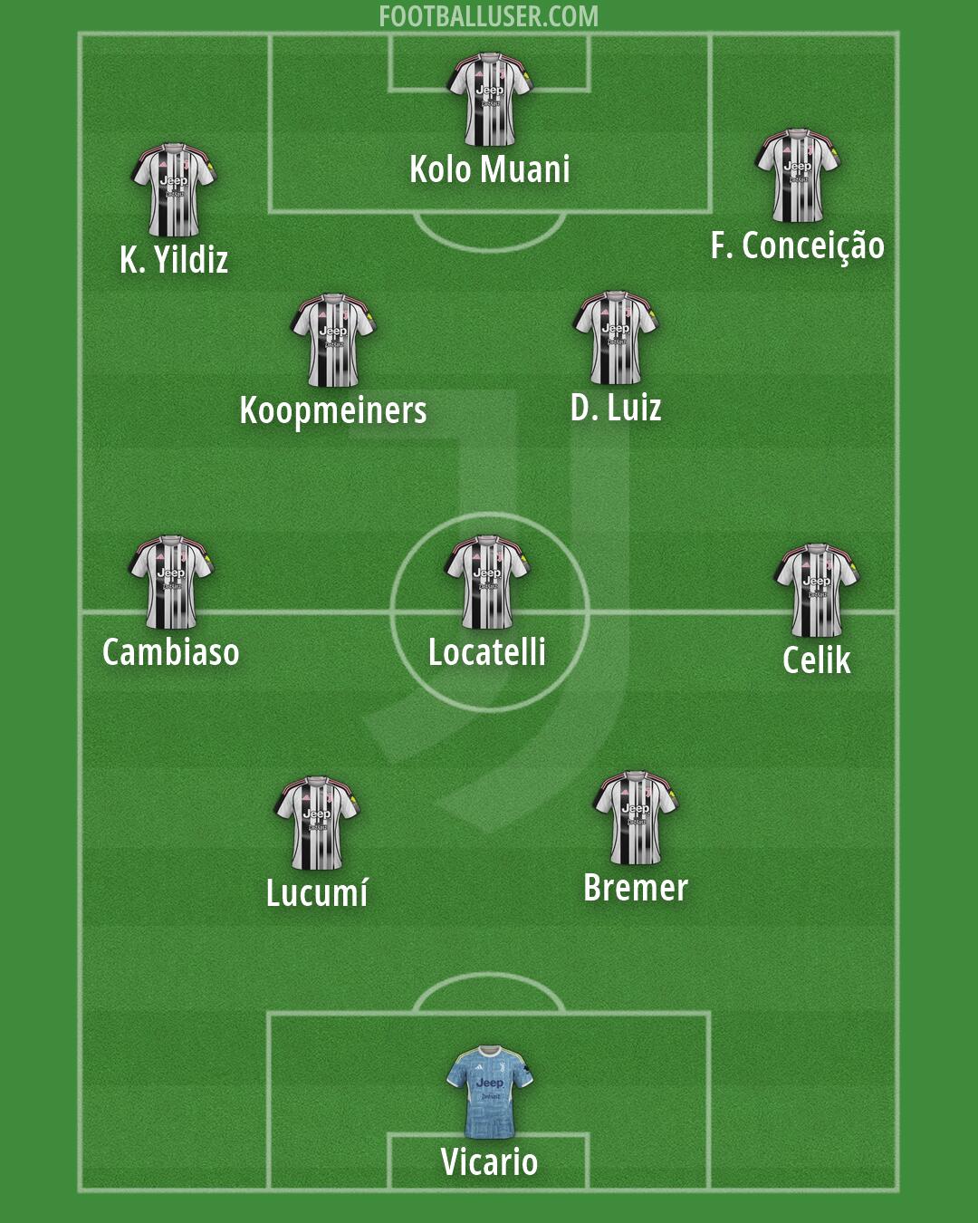 Juventus Formation 2026