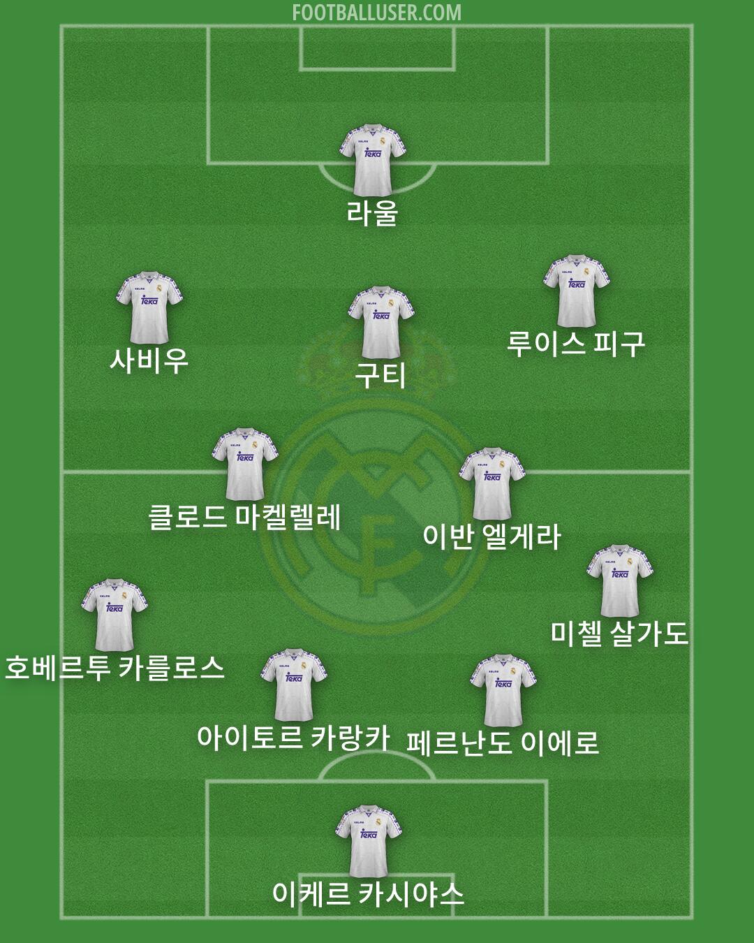 Real Madrid Formation 2026