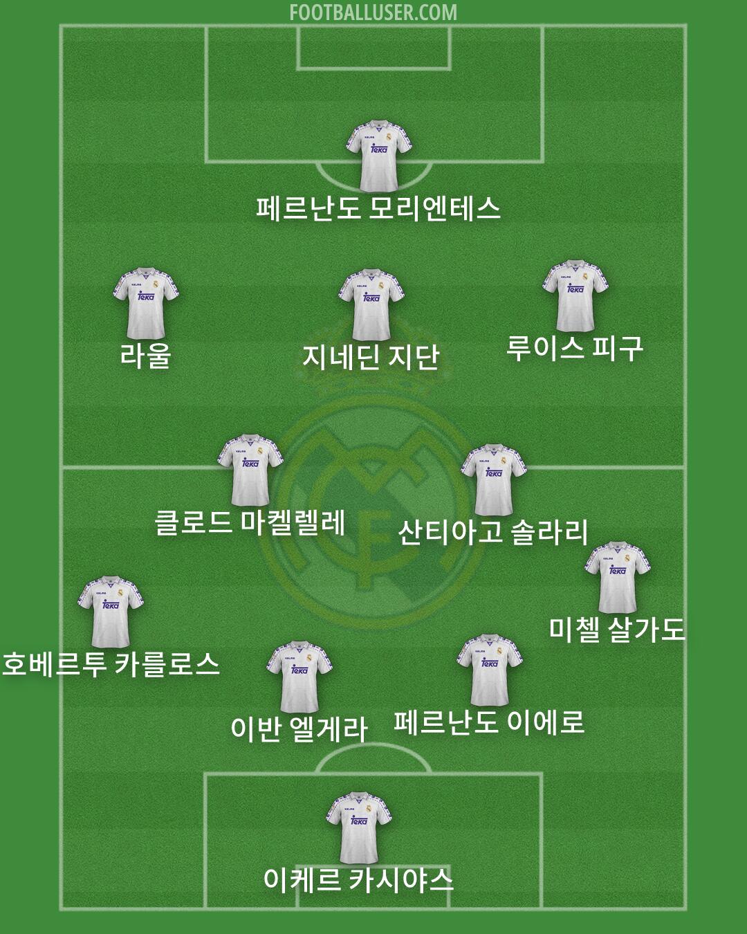 Real Madrid Formation 2026
