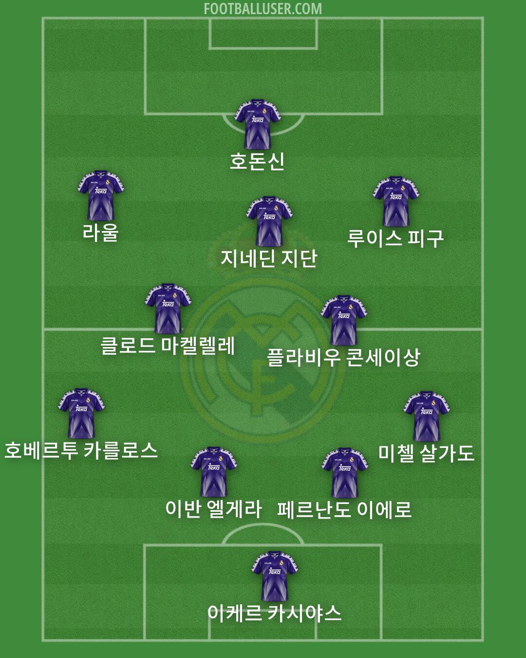Real Madrid Formation 2026