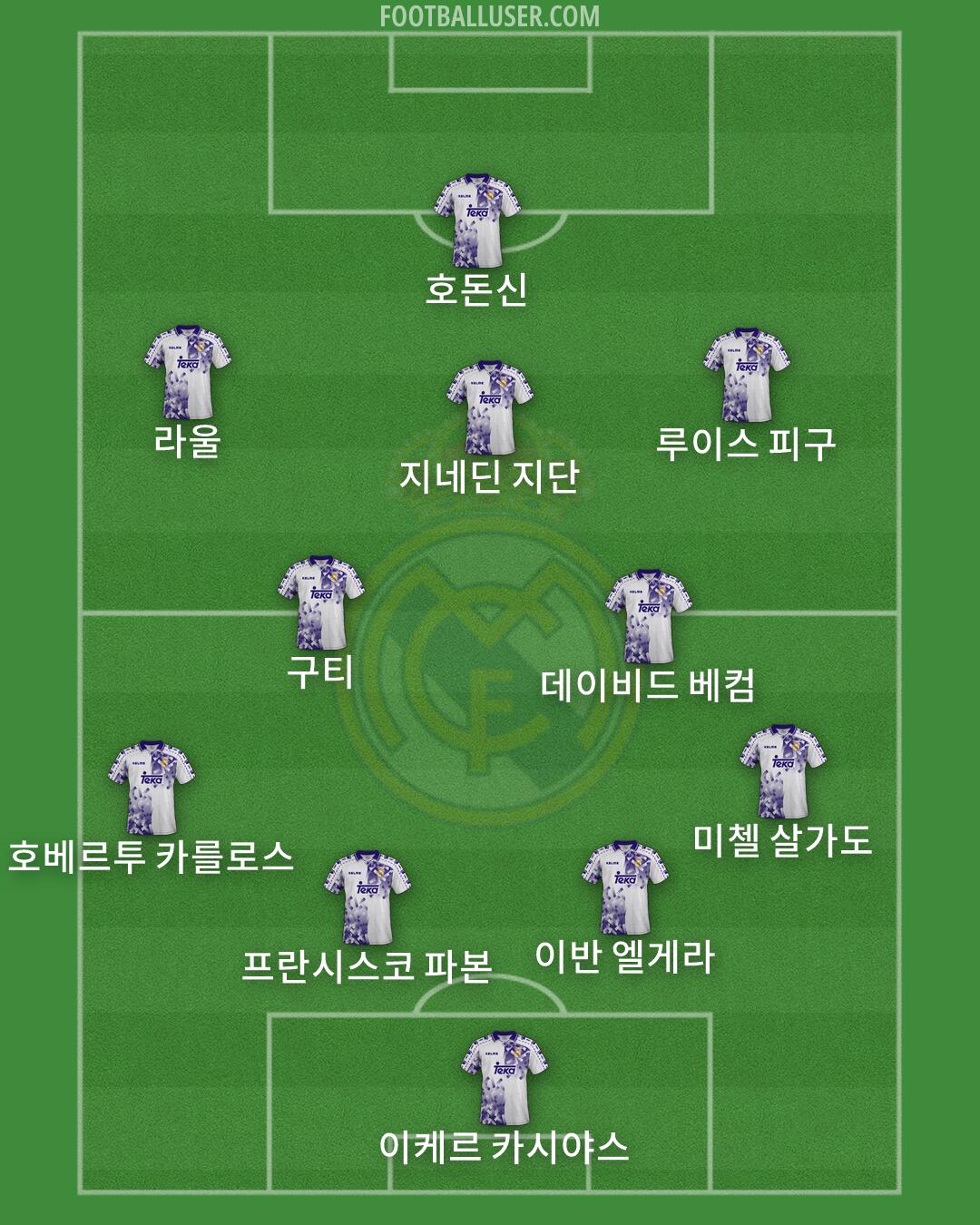 Real Madrid Formation 2026