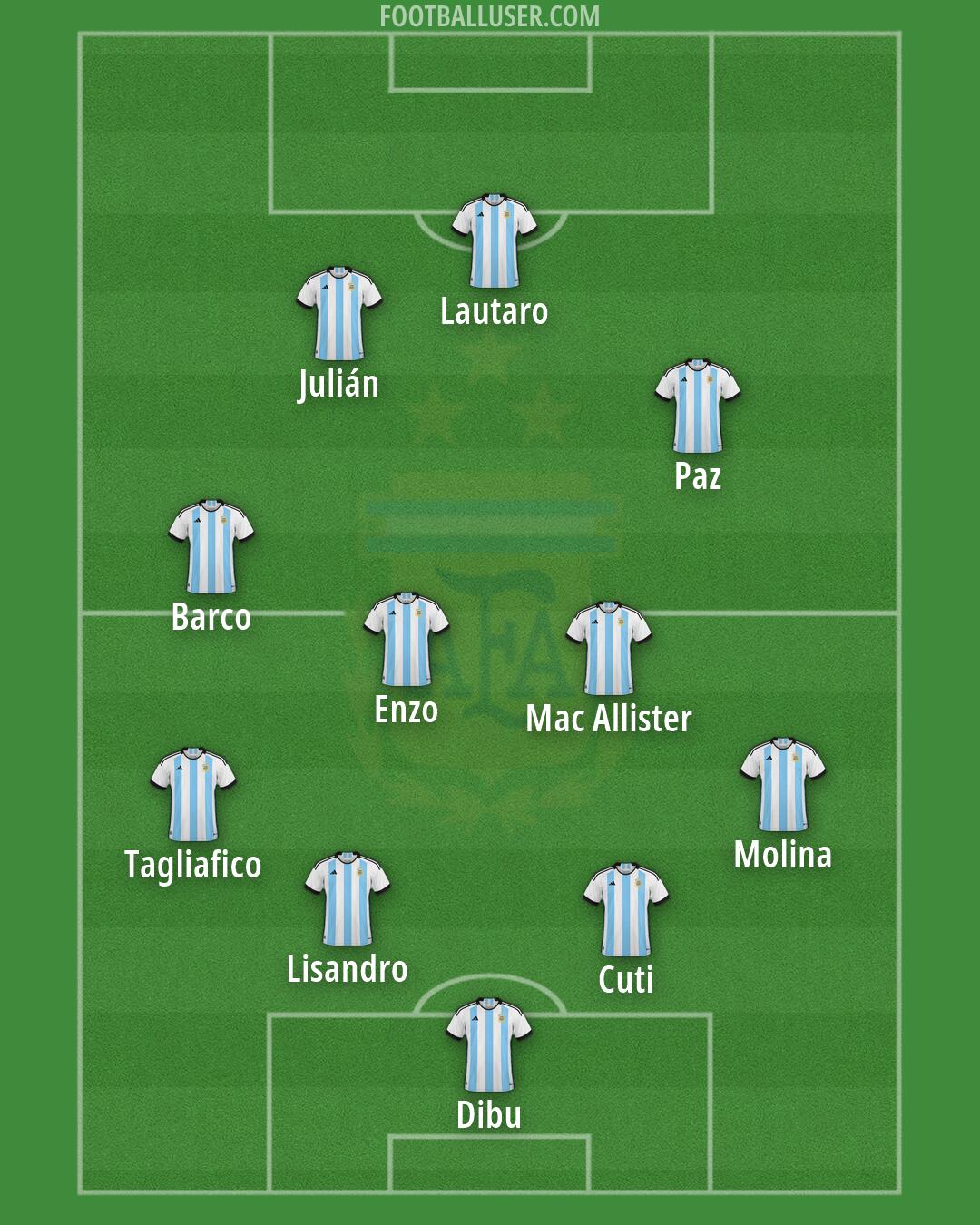Argentina Formation 2026