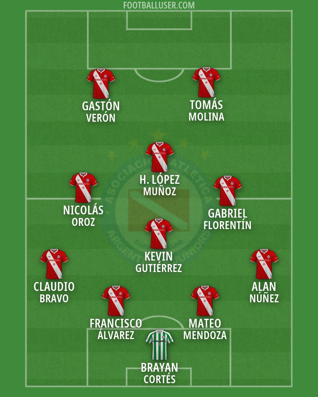Argentinos Jrs. Formation 2026