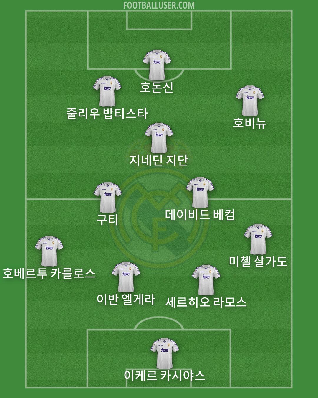 Real Madrid Formation 2026