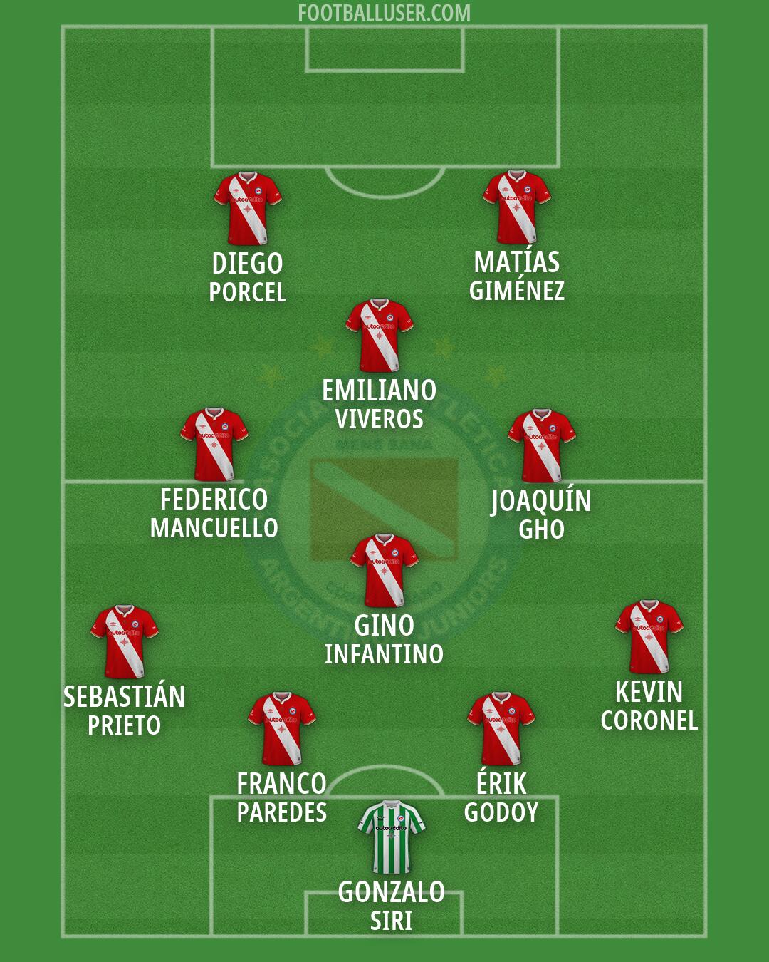 Argentinos Jrs. Formation 2026